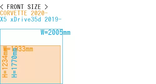 #CORVETTE 2020- + X5 xDrive35d 2019-